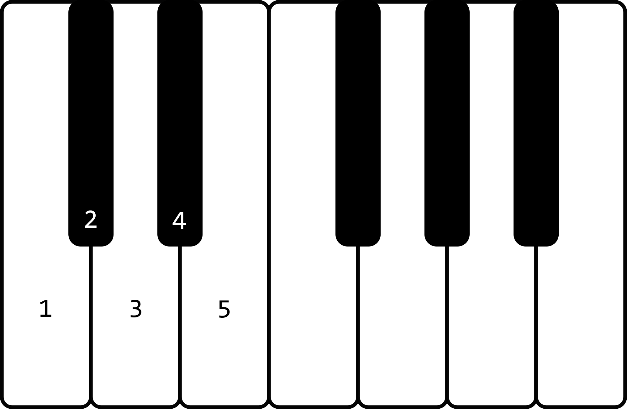PianoKeys_DoMi